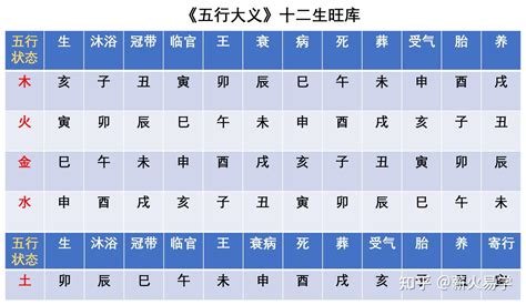 巳亥|天干和地支｜香港天文台(HKO)｜曆